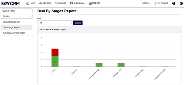 360 degree view of your sales activities​