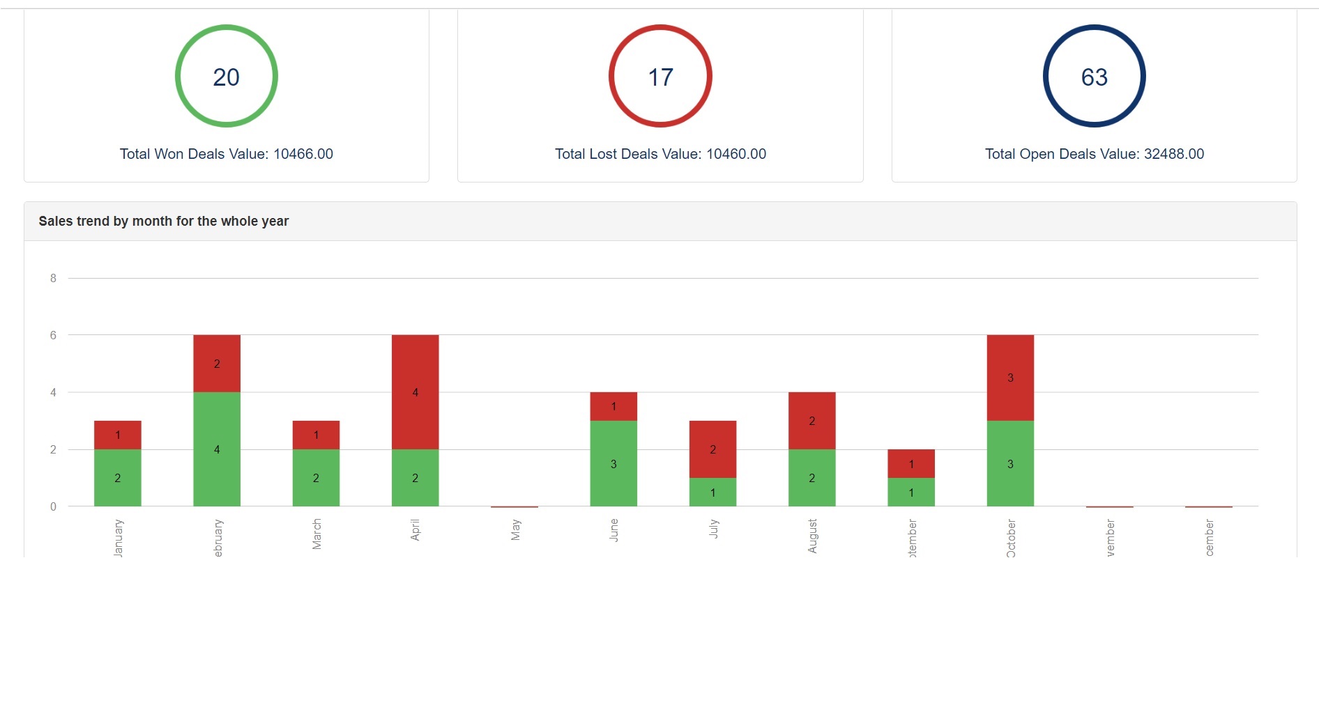 Pay attention to high-quality deals