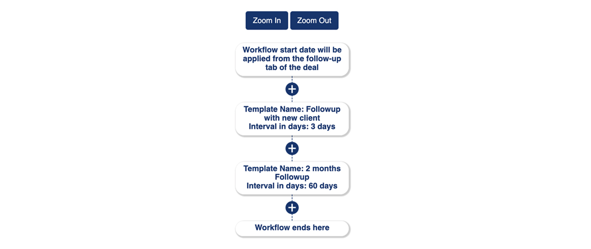 EzzyCRM Email WorkFlow