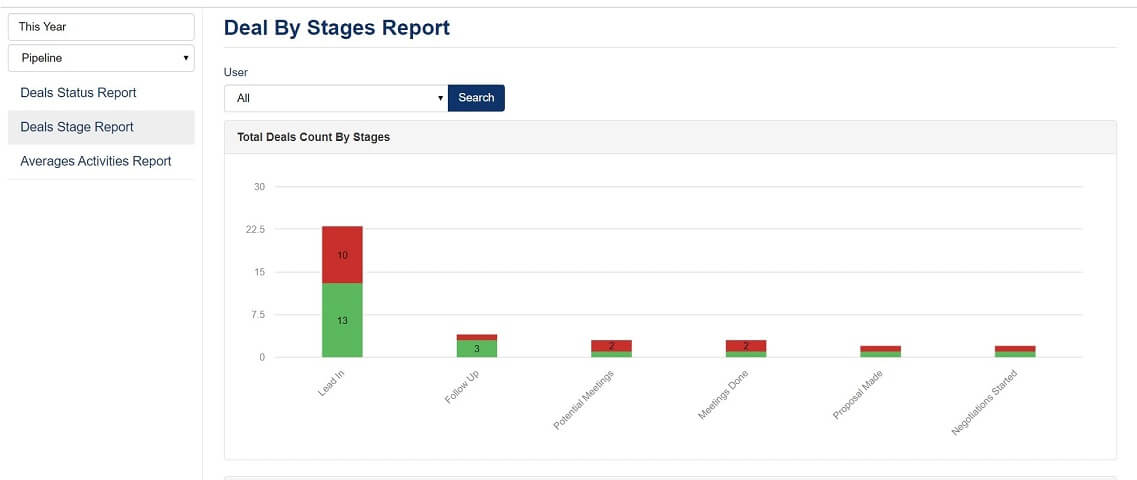 Extensive reporting for better prospecting